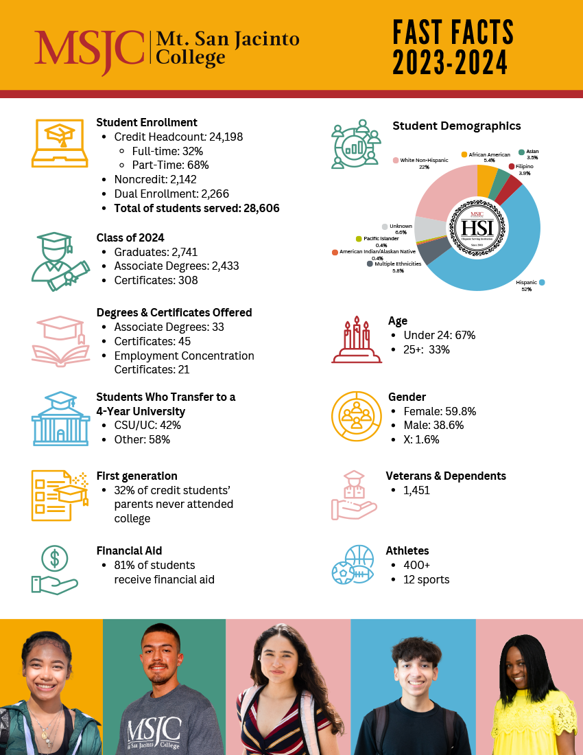 MSJC Fast Facts