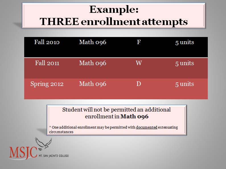 After three enrollment attempts a student will not be permitted an additional enrollment in the course